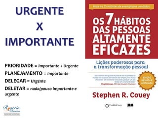 URGENTE
X
IMPORTANTE
PRIORIDADE = Importante + Urgente
PLANEJAMENTO = Importante
DELEGAR = Urgente
DELETAR = nada/pouco importante e
urgente
 
