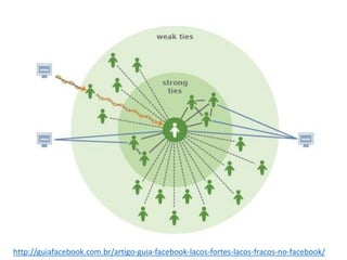 Conecte-se com pessoas, empresas e grupos 
Qualidade é mais importante que quantidade 
Personalize a mensagem 
Coloque o link do seu perfil nas assinaturas 
Estude a cultura da empresa 
Uma boa conversa se começa ouvindo  
