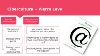 Cibercultura – Pierre Levy
Tipo de
Comunicação
Mensagem
Unilateral
Diálogo entre
pares
Diálogo entre
vários
participantes
Relação com
a mensagem
Mensagem linear não
alterável em tempo real
Interrupção e reorientação do
fluxo informacional em tempo
real
Implicação do participante na
mensagem
 