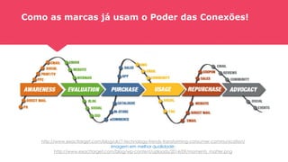Como as marcas já usam o Poder das Conexões!
http://www.exacttarget.com/blog/uk/7-technology-trends-transforming-consumer-communication/
Imagem em melhor qualidade:
http://www.exacttarget.com/blog/wp-content/uploads/2014/09/moments_matter.png
 