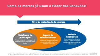 Como as marcas já usam o Poder das Conexões!
https://pt.slideshare.net/DigiTalks/como-fazer-e-vender-monitoramento-de-redes-sociais-14883973
 