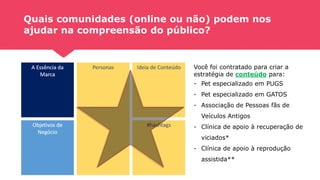 Quais comunidades (online ou não) podem nos
ajudar na compreensão do público?
Você foi contratado para criar a
estratégia de conteúdo para:
- Pet especializado em PUGS
- Pet especializado em GATOS
- Associação de Pessoas fãs de
Veículos Antigos
- Clínica de apoio à recuperação de
viciados*
- Clínica de apoio à reprodução
assistida**
 