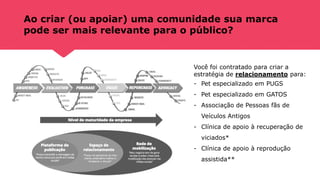 Ao criar (ou apoiar) uma comunidade sua marca
pode ser mais relevante para o público?
Você foi contratado para criar a
estratégia de relacionamento para:
- Pet especializado em PUGS
- Pet especializado em GATOS
- Associação de Pessoas fãs de
Veículos Antigos
- Clínica de apoio à recuperação de
viciados*
- Clínica de apoio à reprodução
assistida**
 