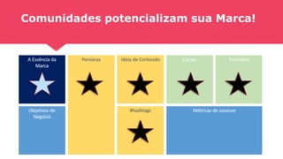 Comunidades potencializam sua Marca!
 