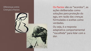 Diferenças entre
Crenças e Pactos
Os Pactos são os “acordos”, as
ações deliberadas como
soluções para proteção do
ego, em razão das crenças
formuladas e aceitas como
verdades.
Ou seja, é a resposta
adaptativa comportamental
“escolhida” para lidar com a
dor.
 