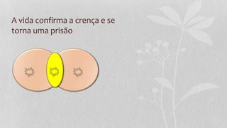 A vida confirma a crença e se
torna uma prisão
 