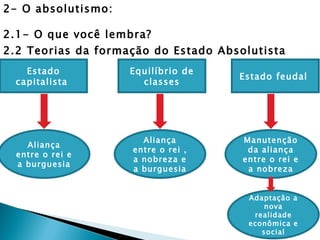 2- O absolutismo: 2.1- O que você lembra? 2.2 Teorias da formação do Estado Absolutista Estado capitalista  Aliança entre o rei e a burguesia Equilíbrio de classes Estado feudal  Aliança entre o rei , a nobreza e a burguesia Manutenção da aliança entre o rei e a nobreza Adaptação a nova realidade econômica e social 