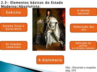 2.3- Elementos básicos do Estado Moderno/Absolutista: Exército As relações comerciais Elaboração das leis O idioma nacional Sistema fiscal e burocrático A diplomacia Aplicação da justiça e o direito romano Obs.: Disseram a respeito pág. 235 
