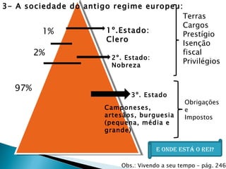 3- A sociedade do antigo regime europeu: 1º.Estado: Clero 2º. Estado: Nobreza 3º. Estado Camponeses, artesãos, burguesia (pequena, média e grande) Terras  Cargos Prestígio  Isenção fiscal Privilégios Obrigações  e Impostos 1% 2% 97% Obs.: Vivendo a seu tempo – pág. 246 E onde está o rei? 