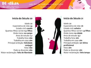Início do Século 21 
Idade: 22 
Expectativa de vida: 76 
Estado civil: solteira 
Quantos filhos vai ter: 1,9 filhos 
Onde mora: na cidade 
Anos de estudo: 9,2 
Trabalha fora: sim 
Trabalha em casa: sim 
Principal ambição: ser ótima 
profissional 
Vota: sim 
Pode se divorciar: sim 
Maior reclamação: falta tempo 
Início do Século 20 
Idade: 22 
Expectativa de vida: 34 
Estado civil: casada 
Quantos filhos vai ter: 6,2 filhos 
Onde mora: no campo 
Anos de estudo: 2,1 
Trabalha fora: não 
Trabalha em casa: sim 
Principal ambição: felicidade 
conjugal 
Vota: não 
Pode se divorciar: não 
Maior reclamação: falta de liberdade 
 