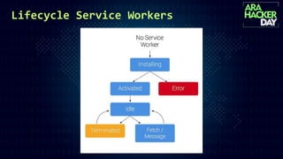 Lifecycle Service Workers
 