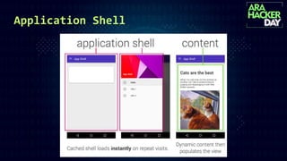 Application Shell
 