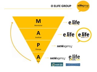 O ELIFE GROUP



 M
Monitorar



  A
Analisar



  P
 Planejar




  A
  Atuar
 
