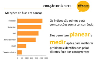 CRIAÇÃO DE ÍNDICES

  Menções de filas em bancos

       Bradesco                                         Os índices são ótimos para
                                                        comparações com a concorrência.
     Santander


            Itaú
                                                        Eles permitem   planear e
 Banco do Brasil


          HSBC
                                                        medir ações para melhorar
                                                        problemas identificados pelos
Caixa Econômica                                         clientes face aos concorrentes
                   0   500   1000 1500 2000 2500 3000
 