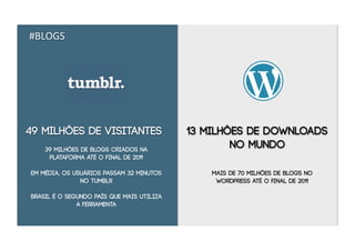 #BLOGS




49 milhões de visitantes                   13 milhões de downloads
    39 MILHÕES DE BLOGS CRIADOS NA
                                                   no mundo
     PLATAFORMA ATÉ O FINAL DE 2011

em média, os usuários passam 32 minutos        mais de 70 milhões de blogs no
               no tumblr                        wordpress até o ﬁnal de 2011

Brasil é o segundo país que mais utiliza
              a ferramenta
 