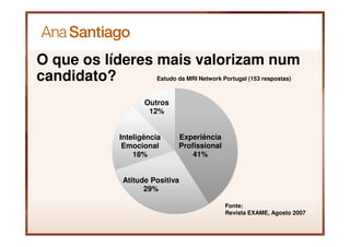 O que os líderes mais valorizam num
candidato?          Estudo da MRI Network Portugal (153 respostas)



                 Outros
                  12%


          Inteligência     Experiência
           Emocional       Profissional
              18%              41%


           Atitude Positiva
                 29%

                                           Fonte:
                                           Revista EXAME, Agosto 2007
 