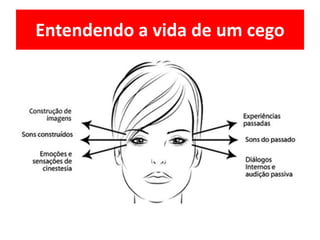 Entendendo a vida de um cego
 