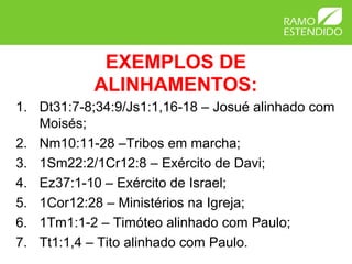 EXEMPLOS DE
ALINHAMENTOS:
1. Dt31:7-8;34:9/Js1:1,16-18 – Josué alinhado com
Moisés;
2. Nm10:11-28 –Tribos em marcha;
3. 1Sm22:2/1Cr12:8 – Exército de Davi;
4. Ez37:1-10 – Exército de Israel;
5. 1Cor12:28 – Ministérios na Igreja;
6. 1Tm1:1-2 – Timóteo alinhado com Paulo;
7. Tt1:1,4 – Tito alinhado com Paulo.
 