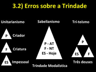 3.2) Erros sobre a Trindade3.2) Erros sobre a Trindade
PP
FF
ESES
UnitarianismoUnitarianismo
CriadorCriador
CriaturaCriatura
ImpessoalImpessoal
P - ATP - AT
F - NTF - NT
ES - HojeES - Hoje
SabelianismoSabelianismo
PP
FF
ESES
Trí-teísmoTrí-teísmo
Trindade ModalísticaTrindade Modalística
Três deusesTrês deuses
 