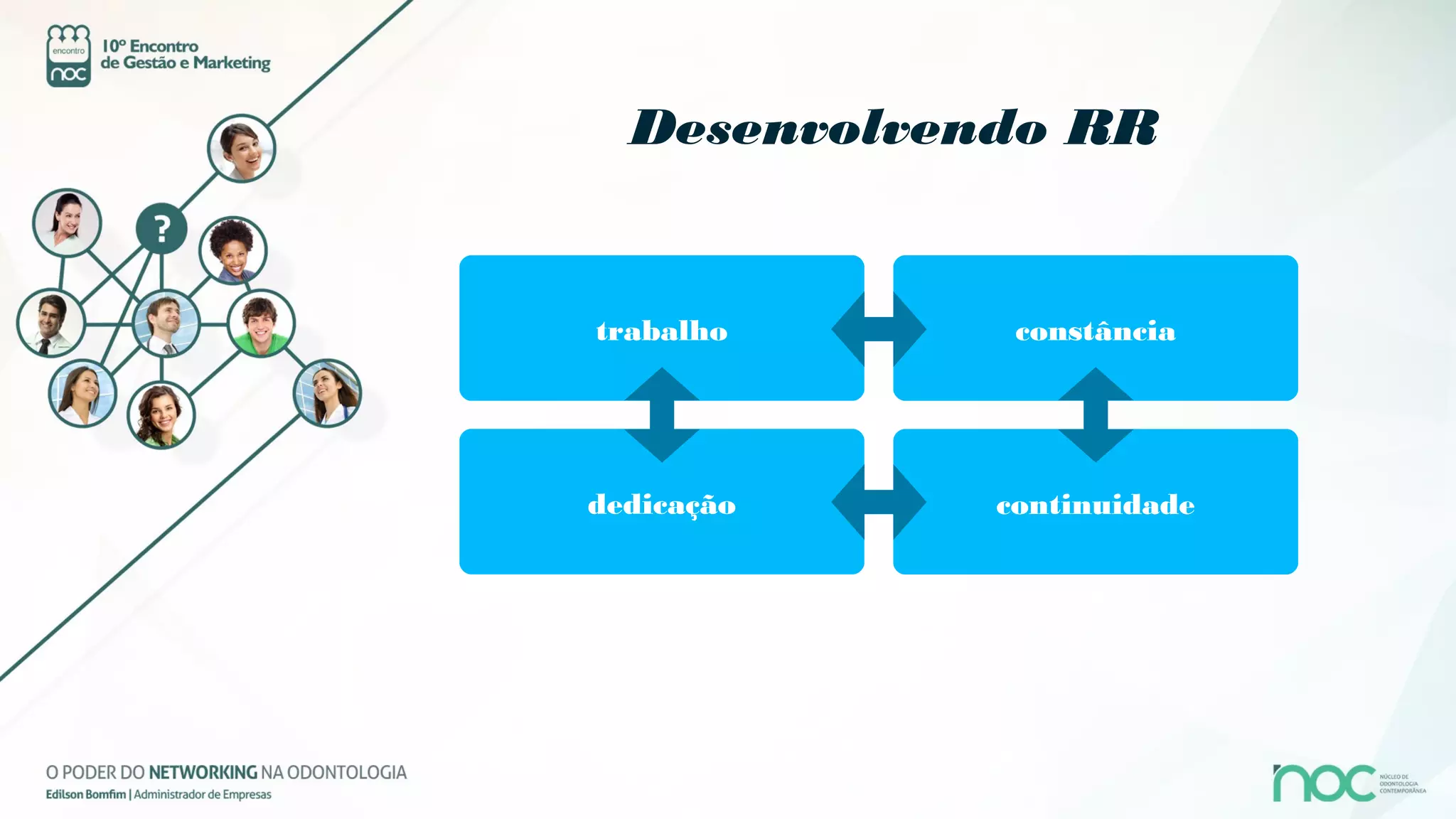 Desenvolvendo RR


trabalho      constância




dedicação    continuidade
 