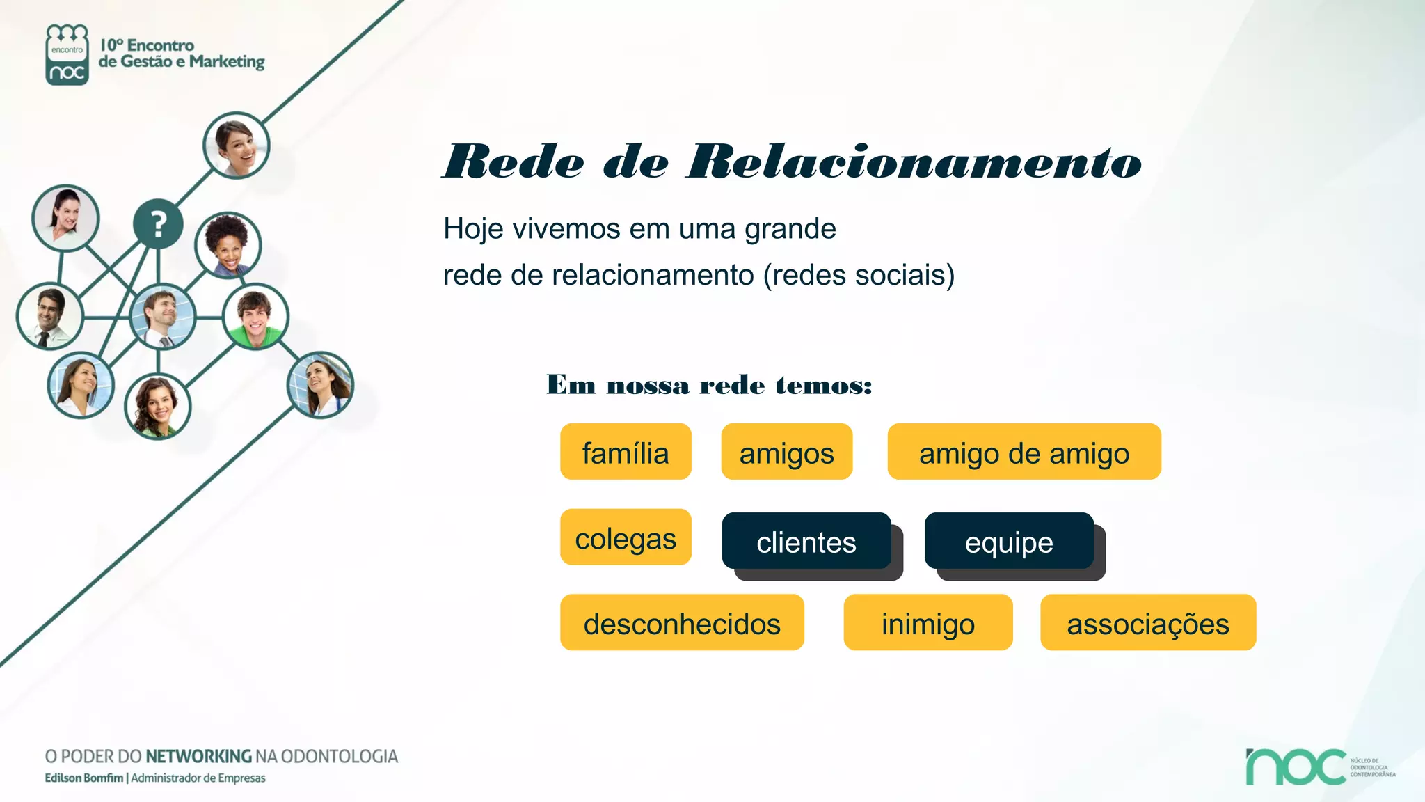 Rede de Relacionamento
Hoje vivemos em uma grande
rede de relacionamento (redes sociais)


       Em nossa rede temos:

          família    amigos          amigo de amigo

         colegas       clientes          equipe
                        clientes          equipe

          desconhecidos            inimigo         associações
 