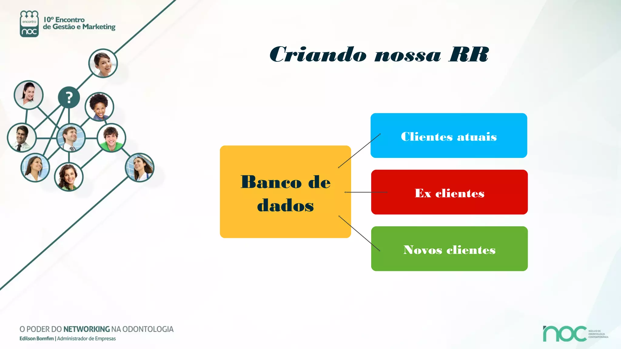 Criando nossa RR


           Clientes atuais


Banco de     Ex clientes
 dados

           Novos clientes
 
