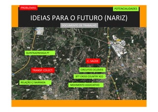 IDEIAS PARA O FUTURO (NARIZ)
TRANSP. COLECT.
BTT CROSS COUNTRY XCO
MOVIMENTO ASSOCIATIVO
QUINTAAZINHAGA.PT
RELAÇÃO C/ BAIRRADA
PROBLEMAS POTENCIALIDADES
DOCUMENTO DE TRABALHO
C. SAÚDE
CIRCUITOS CICLÁVEIS
 