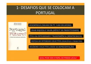 1- DESAFIOS QUE SE COLOCAM A
PORTUGAL
QUAL PODE SER O PAPEL DO PODER LOCAL?
DESEMPREGO (900.000 EM PT; 5.000 EM AVEIRO)
CRIAR RIQUEZA E VALOR (DÉFICIT DE PRODUTIVIDADE)
ÉTICA DA INTEGRIDADE E TRANSPARÊNCIA (MERITOCRACIA)
DEFESA DO INTERESSE COLECTIVO (PRINCÍPIOS E PROJECTOS)
DESÂNIMO COLECTIVO (CRISE DA REPRESENTAÇÃO)
 
