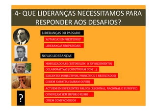 4- QUE LIDERANÇAS NECESSITAMOS PARA
RESPONDER AOS DESAFIOS?
NOVAS LIDERANÇAS
CONDUZAM SEM IMPOR O RUMO
?
MOBILIZADORAS (ESTIMULEM O ENVOLVIMENTO)
COLABORATIVAS (CONSTRUAM COM …)
EXIGENTES (OBJECTIVOS, PRINCÍPIOS E RESULTADOS)
GEREM EMPATIA (SAIBAM OUVIR)
ACTUEM EM DIFERENTES PALCOS (REGIONAL, NACIONAL E EUROPEU)
LIDERANÇAS DO PASSADO
‘AUTARCAS EMPREITEIROS’
CRIEM COMPROMISSOS
LIDERANÇAS UNIPESSOAIS
 