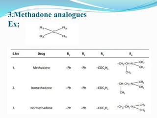 Metatone Ex Opoid analgesics | PPTX