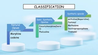 opoids IN PHARMACOLOGY............................ | PPTX