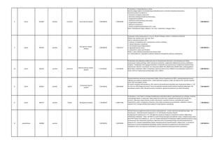8 gmina 1610032 opolskie prudnicki Lubrza (gmina wiejska) 2 000 000,00 2 500 000,00
Przebudowa ul. Nowej Naprawy w Lubrzy.
Zadanie polegać będzie na kompleksowej przebudowie wraz z remontem kanalizacji deszczowej.
Inwestycja opierać się będzie na:
- frezowaniu istniejącej nawierzchni,
- demontażu istniejącej kanalizacji deszczowej,
- przygotowaniu podłoża,
- wykonaniu nowej kanalizacji deszczowej,
- przygotowaniu podłoża,
- wykonaniu nawierzchni,
- montaż urządzeń bezpieczeństwa ruchu i ulicy.
Efekt: Przebudowana droga o długości 1 km; wraz z chodnikiem o długości 300 m.
2 000 000,00 zł
9 gmina 1607053 opolskie nyski
Nysa (gmina miejsko-
wiejska)
2 000 000,00 2 760 616,17
Rozbudowa Szkoły Podstawowej nr 2 przy Al. Wojska Polskiego w Nysie o 2 oddziały przedszkolne
Miejsce: woj. opolskie, pow. nyski, gm. Nysa
Zakres: rozbudowa budynku SP2
1. budowa 2 sal dydaktycznych z sanitariatami, kuchnią i stołówką
2. roboty budowlano-montażowe
3. termomodernizacja całego budynku
4. zagospodarowanie terenu
5. wyposażenie nowej części budynku
Efekty: 2 nowe oddziały przedszkolne; 50 nowych miejsc
Cel: rozwój społeczno - gospodarczy poprzez zwiększenie dostępności edukacji przedszkolnej
2 000 000,00 zł
10 gmina 1602013 opolskie głubczycki
Baborów (gmina miejsko-
wiejska)
4 150 000,00 4 150 000,00
Przebudowa ulicy Kolejowej w Baborowie wraz ze skrzyżowaniem zbiorczym z ulicą Opawską oraz zatoką
autobusową i budową parkingu celem zachowania możliwości i zwiększenia efektywności procesu przeładunku
drogowo – kolejowego zmierzającego do dbałości o środowisko przy jednoczesnym zwiększeniu bezpieczeństwa
mieszkańców. Wartości szacunkowe: kan. deszczowa: Ø200=70m, Ø500=550m, Ø1000=150m, wodociąg główny
Ø110=550m, oświetlenie: 600m. Przebudowa nawierzchni bitumicznej: 4500m2 oraz przebudowa nawierzchni z
kostki: 2150 m2 i budowa pasa postojowego o pow. 1140m2.
2 000 000,00 zł
11 gmina 1609012 opolskie opolski
Chrząstowice (gmina
wiejska)
1 950 000,00 2 800 000,00
Budowa kanalizacji sanitarnej w miejscowości Dębie. Gmina Chrząstowice od 2019 r. posiada wykonany tranzyt z
Dąbrowic przez Dębie do Dębskiej Kuźni, a także wykonane przyłącza w Dębiu do budynku PSP, świetlicy wiejskiej
wraz z OSP oraz budynku Caritas.
W ramach inwestycji dofinansowanej z RFIL zamierza się skanalizować pozostałą część miejscowości Dębie, tj. 1,78
km sieci oraz 138 przyłączy do posesji. Gmina Chrząstowice posiada projekt budowy kanalizacji obejmujący cały
wnioskowany zakres robót, aktualny kosztorys inwestorski, zgłoszenie budowlane oraz dziennik budowy.
1 950 000,00 zł
12 gmina 1601011 opolskie brzeski Brzeg (gmina miejska) 1 700 000,00 6 308 576,00
Przebudowa ul. Jana Pawła II w Brzegu:Kompleksowa przebudowa jednej z najważniejszych ulic w Brzegu z budową
ronda polegać będzie na wykonaniu nowej nawierzchni jezdni wraz z wydzieleniem pasów dla rowerów po 2
stronach. Odnowione będą chodniki, przejścia dla pieszych, oświetlenie uliczne z doświetleniem przejść,
odwodnienie, zieleń i oznakowanie. Powstaną nowe miejsca postojowe przy przedszkolu i bibliotece. Zadanie
usprawni ruch w Brzegu efektywniejsze połączeni drogi krajowej z powiatową.
1 700 000,00 zł
13 województwo 1600000 opolskie 1 000 000,00 1 600 000,00
Wniosek dotyczy przygotowania dokumentacji przedprojektowej – studium planistycznoprognostycznego – dla
inwestycji pn.: „Rewitalizacja linii kolejowych nr 177, 294 Racibórz-Racławice Śląskie”.
Rewitalizacja linii kolejowych nr 177 i 294 zgłoszona została do Programu Uzupełniania Lokalnej i Regionalnej
Infrastruktury Kolejowej – Kolej + do 2028. Po ocenie formalnej projekt przeszedł do II etapu i zarejestrowany został
przez PKP Polskie Linie Kolejowe S.A. od nr 52. Projekt rewitalizacji linii kolejowych zakłada polepszenie jakości usług
przewozowych dla miejscowości (Głubczyce, Baborów), które nie posiadają dostępu do kolei pasażerskiej oraz
połącznie ich z miastami wojewódzkimi (Opole, Katowice) poprzez wyeliminowanie „białych plam” w transporcie
zbiorowym na terenie Województwa Opolskiego. Studium planistyczno-prognostyczne jest dokumentem
niezbędnym, który musi wykonać wnioskodawca, aby przedmiotowa inwestycja została zrealizowana.
1 000 000,00 zł
 
