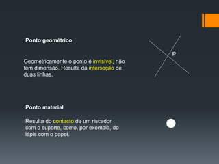 P
Ponto geométrico
Geometricamente o ponto é invisível, não
tem dimensão. Resulta da interseção de
duas linhas.
Ponto material
Resulta do contacto de um riscador
com o suporte, como, por exemplo, do
lápis com o papel.
 