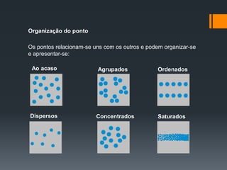 Organização do ponto
Os pontos relacionam-se uns com os outros e podem organizar-se
e apresentar-se:
Ao acaso
Dispersos
Agrupados Ordenados
Concentrados Saturados
 