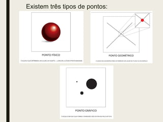 Existem três tipos de pontos:
 