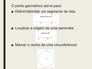O ponto geométrico serve para:
■ Definir/delimitar um segmento de reta:
■ Localizar a origem de uma semirreta:
■ Marcar o centro de uma circunferência:
 