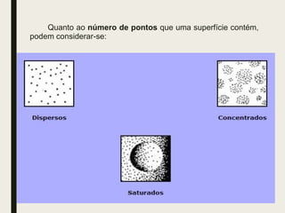 Quanto ao número de pontos que uma superfície contém,
podem considerar-se:
 