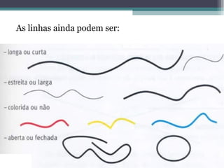 As linhas ainda podem ser:
 