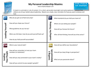 My Personal Leadership Maxims www.onepieceofpaper.com Why do you get out of bed every day? How will you shape your future? What guidelines do you live by? When you fall down, how do you pick yourself back up? How do you hold yourself accountable? What standards do you hold your team to? Where are you taking your people? How will you foresee the future? After all that thinking, how will you drive action? What is your natural style? How will you remember to treat your team members as individuals? How will you stay connected to your team’s reality? How will you commit to your people’s growth? How will you define your boundaries? How will you keep things in perspective? What are you passionate about? Leading Yourself Leading the Thinking Leading  Your People Leading a Balanced Life A maxim is a principle or rule of conduct. It is a short, personally meaningful and easily explained statement that reflects one of your beliefs about leadership.  Maxims are simple, clear reminders for how you want to behave and lead. 