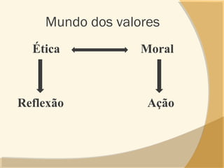 Mundo dos valores
Ética Moral
Reflexão Ação
 