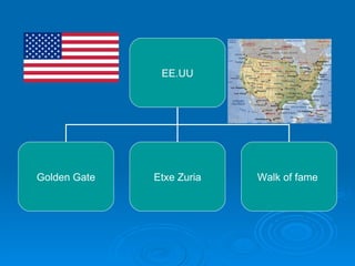 EE.UU Golden Gate Etxe Zuria Walk of fame  