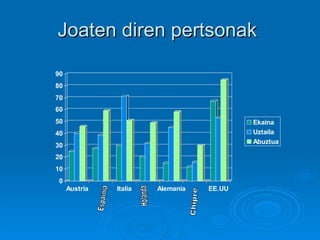 Joaten diren pertsonak  Espainia Holanda Chipre 