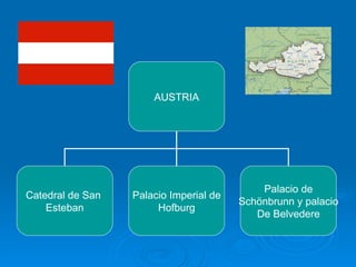 AUSTRIA Catedral de San  Esteban Palacio Imperial de Hofburg Palacio de Schönbrunn y palacio De Belvedere 