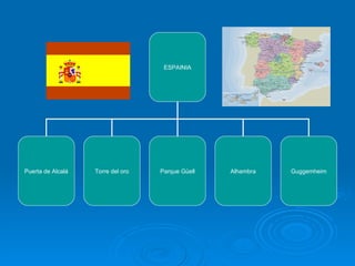 ESPAINIA Puerta de Alcalá Parque Güell Alhambra Guggemheim Torre del oro 