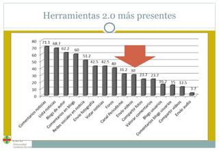 Herramientas 2.0 más presentes 