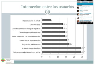 Interacción entre los usuarios 