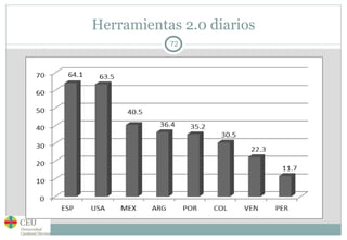 Herramientas 2.0 diarios 