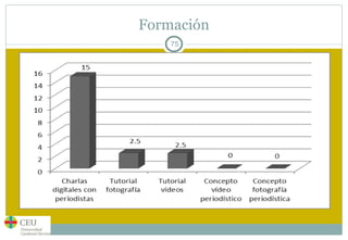 Formación 