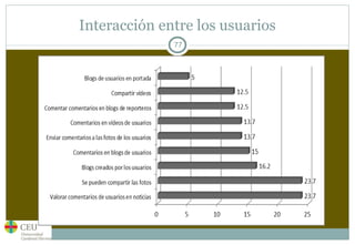 Interacción entre los usuarios 