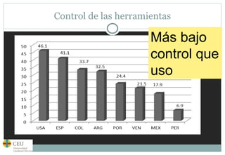 Control de las herramientas Más bajo control que uso 